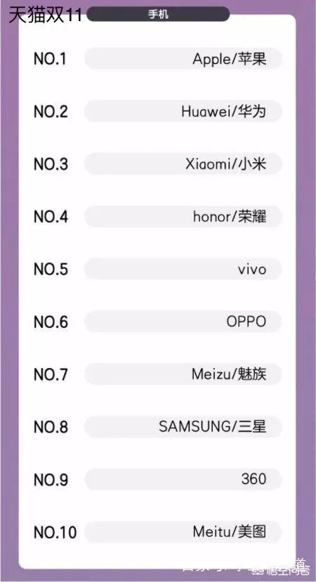 2018下班智能手机销售量排行榜前十名的是哪几款？请排列？