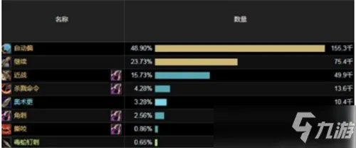 魔兽世界TBC怀旧服猎人BUG优化版 加特林宏10秒160箭！