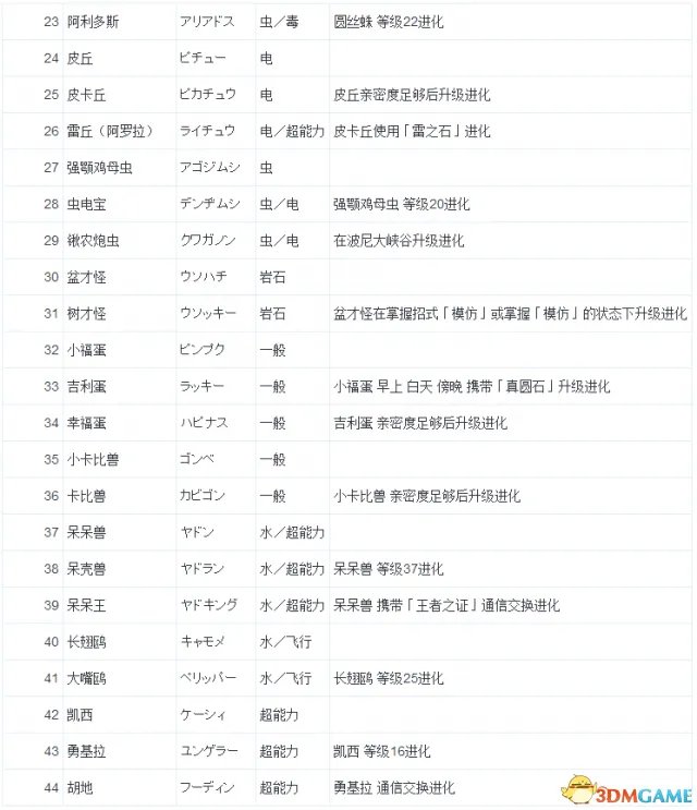 口袋妖怪日月精灵怎么进化 全精灵进化条件表一览