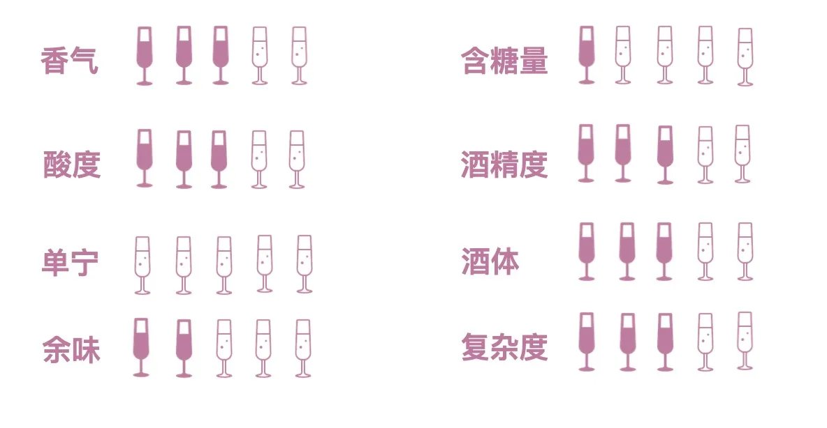 霞多丽干白葡萄酒价格