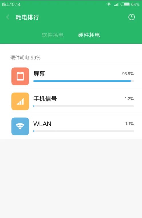 红米Note4待机6小时用电大概多少”，，，还有才买回来3天基本一天充一次，还有为什么耗电那么快呢