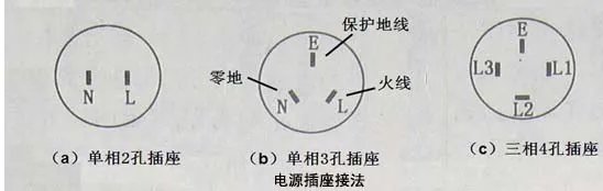 单相插座与三相的区别 如何区分单相和三相插座