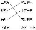 连连看。上弦月农历初一新月农历十五满月农历初八下弦月农历二十七