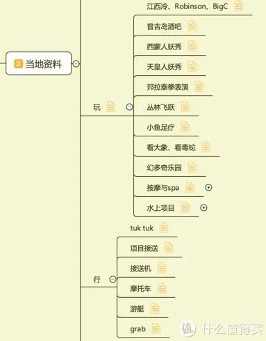 首次普吉岛自由行完全超详细攻略（新手向）