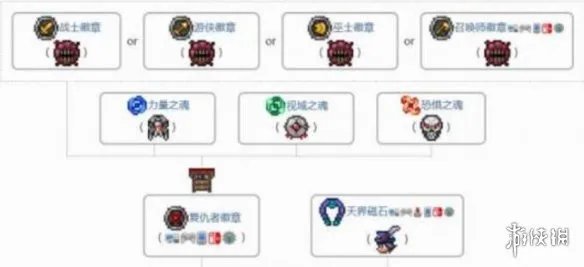 《泰拉瑞亚》天界徽章获取方法