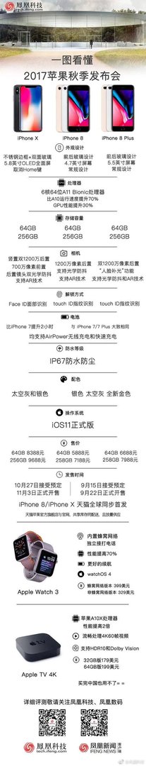 2017苹果秋季新品发布会开始了？你在看吗？