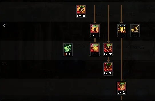 DNF2022女柔道加点