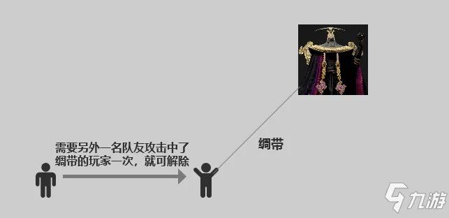 《秦时明月世界》三界之门东皇太一打法技巧攻略