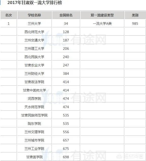 兰州有哪些大学？