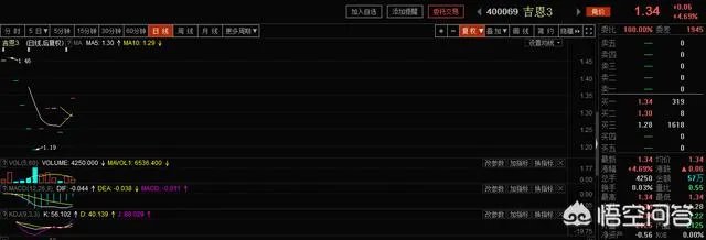 中弘股份收盘0.82元/股,明日涨停也到不了一元了,退市定了吗?如果退市的话股票该怎么办?