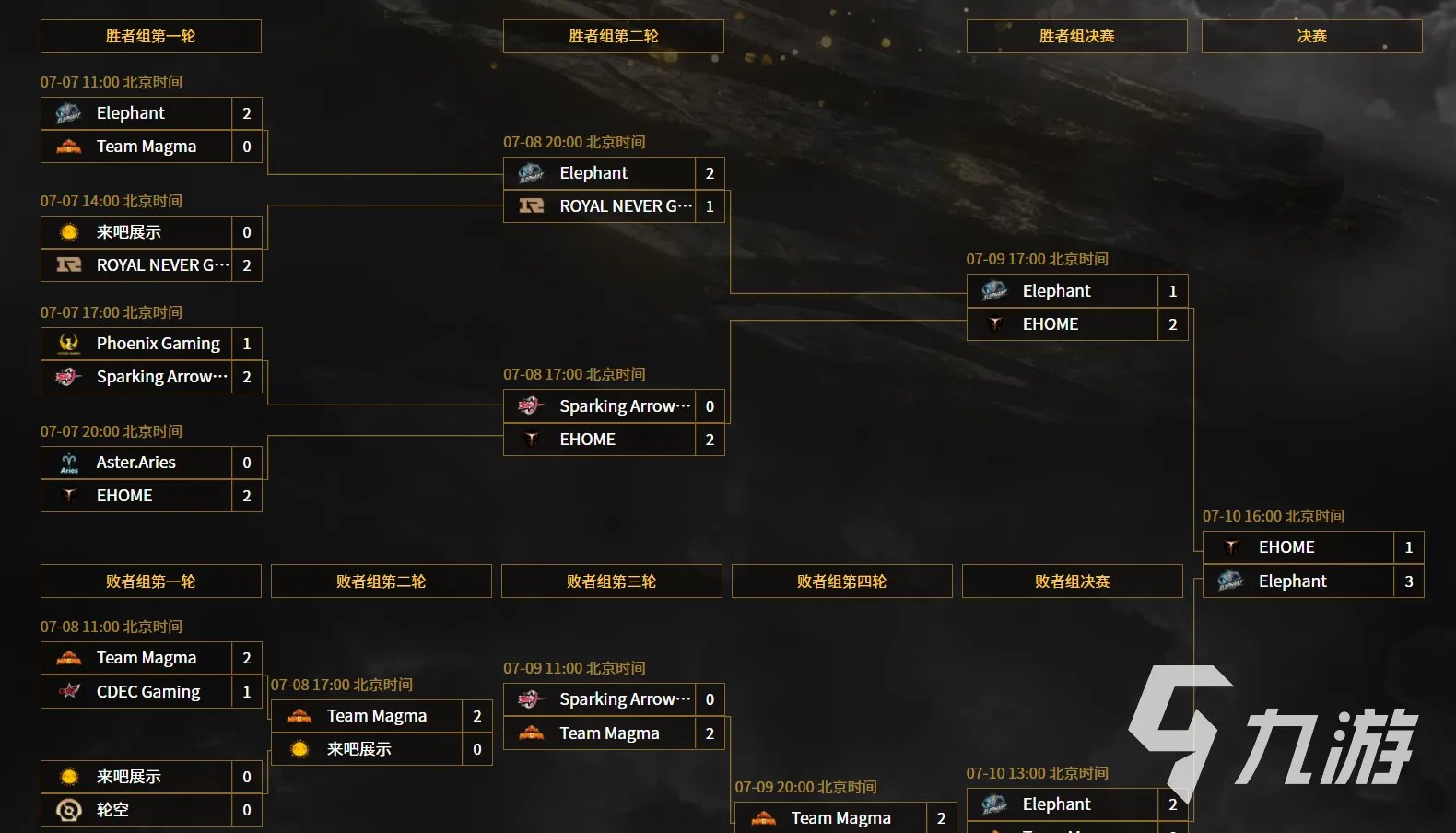 《DOTA2》ti10战队有哪些 ti10参赛战队名单一览