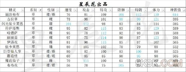 赛尔号星球大战精灵属性排行榜