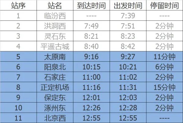 太原到北京的动车时刻表？