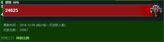 《魔兽世界》服务器最新人口普查