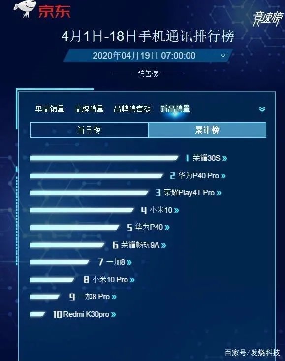 国产OLED屏和三星的差距有多大？你如何看待其中的差距？