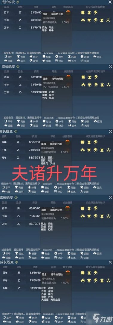 《妄想山海》进化万年要哪些材料 进化万年材料所需汇总