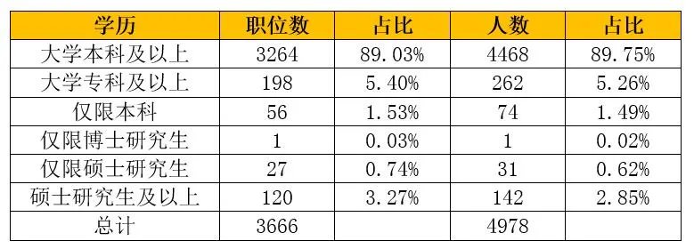 2021新疆公务员考试职位表公布平台