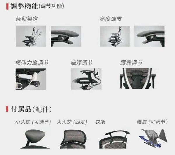 我就想问问大家，有哪些高端的人体工学椅？