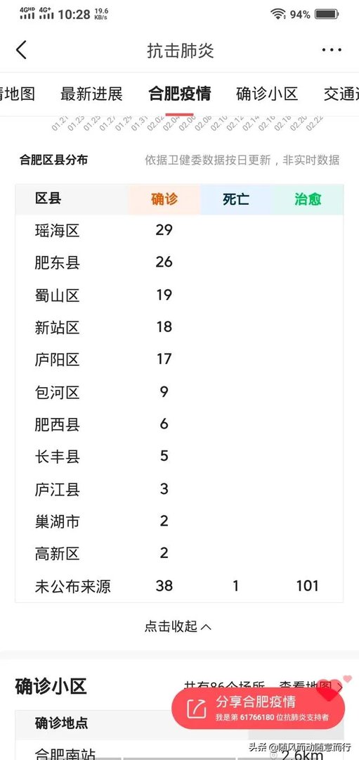 合肥疫情最严重多少人
