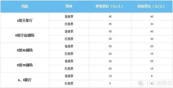 北京天文馆游览全攻略