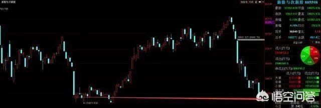 次新股跌停潮，超跌次新股是否有望否极泰来？