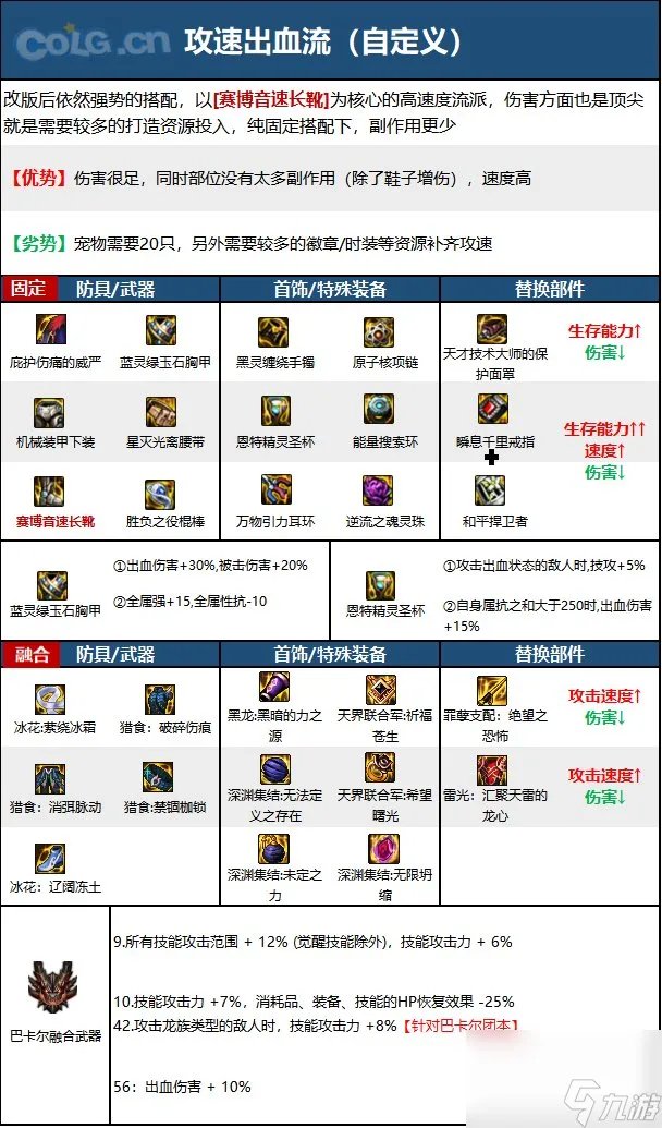 《DNF》周年庆版本逐风者技能加点和护石推荐推荐