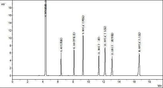 如何分析高效液相色谱图