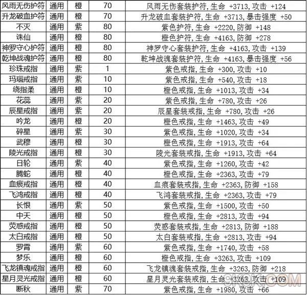九剑魔龙传装备介绍进阶篇