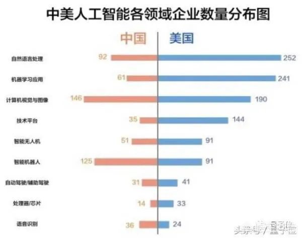 为什么李开复说中国芯还有很长的路，但AI超越美国只需5年？