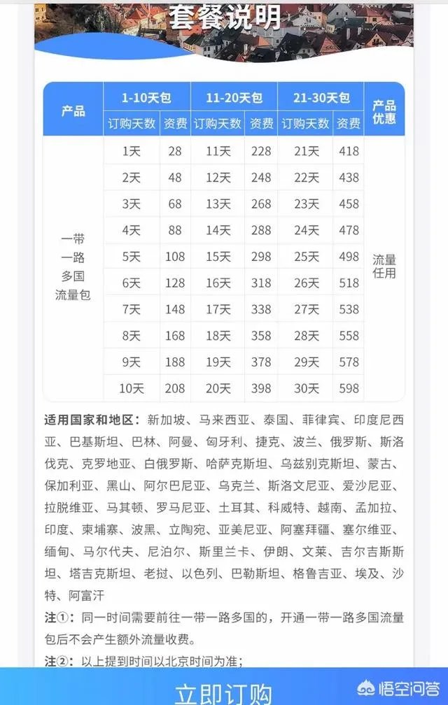 出境游时，你会选择什么方式上网？