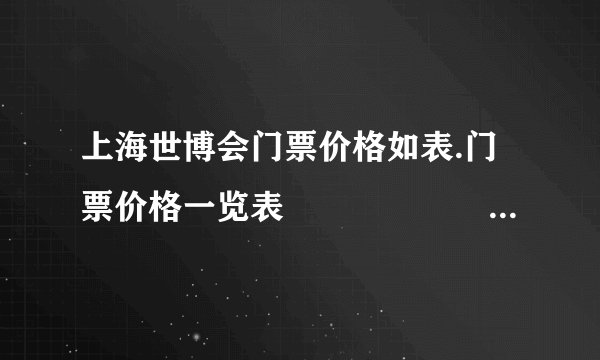 上海世博会门票价格如表.门票价格一览表						指定日普通票			200元							平日优惠票			100元							⋅⋅⋅⋅⋅⋅			⋅⋅⋅⋅⋅⋅			某旅行社准备了1300元，全部用来购买指定日普通票和平日优惠票，且每种票至少买一张．（1）有多少种购票方案？列举所有可能结果；（2）如果从上述方案中任意选一种方案购票，求恰好选到11张门票的概率．
