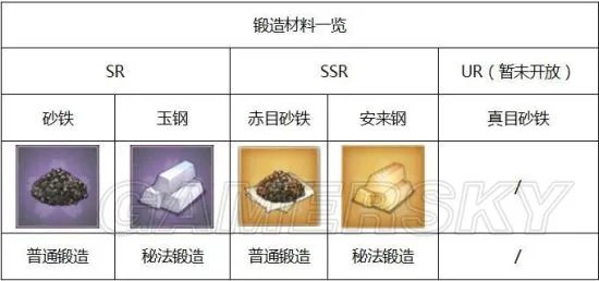 执剑之刻攻略大全 全方位玩法攻略