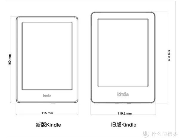 Kindle Paperwhite 3和Kindle（499）电子书阅读器使用对比及好书推荐