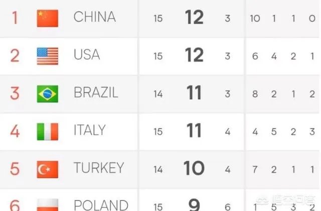 总决赛中意之战有何看点，为什么意大利女排会选择中国女排作为小组赛的对手？