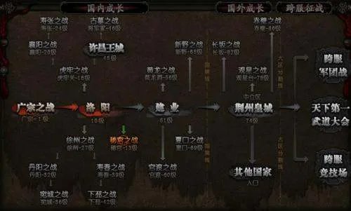 能具体解释一下开服表怎么看吗？