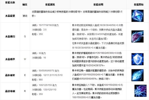 LOL英雄数据库 水晶先锋 斯卡纳