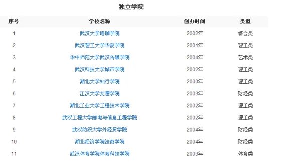 武汉市大学分布地图