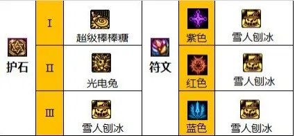 dnf110级版本魔道毕业装备怎么搭配 2023魔道毕业装备搭配指南