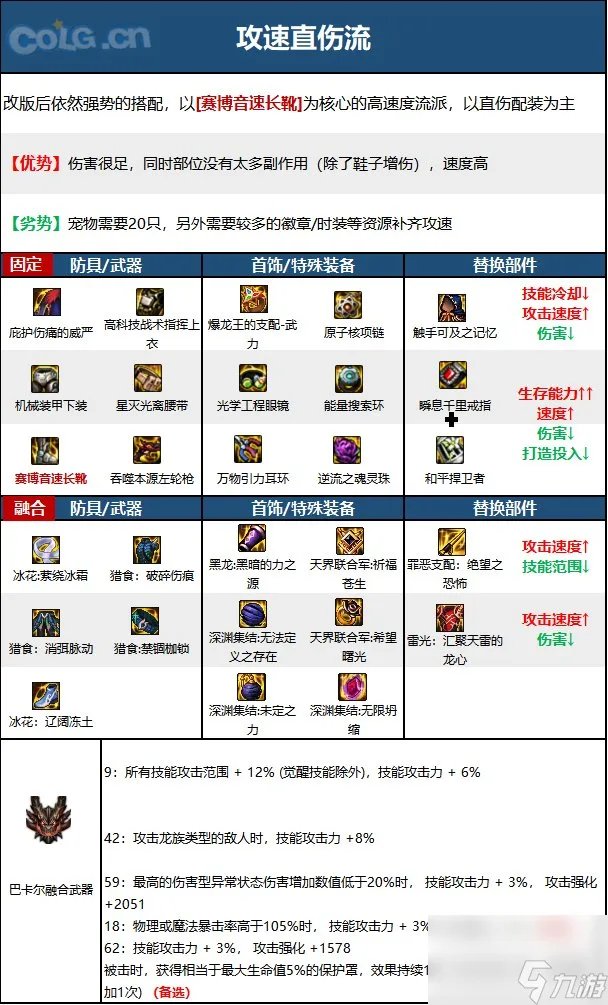 《DNF》漫游枪手 女 神界新版本技能加点和护石符文推荐