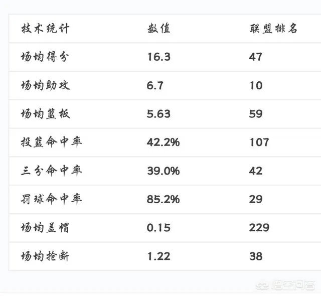 猛龙106:99战胜步行者,豪取10连胜,稳坐东部第一,猛龙为何能在东部称霸?