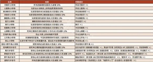 《荒野大镖客2》传说动物怎么狩猎 狩猎传说动物攻略详解