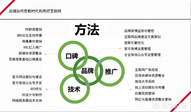 整合营销是什么意思?