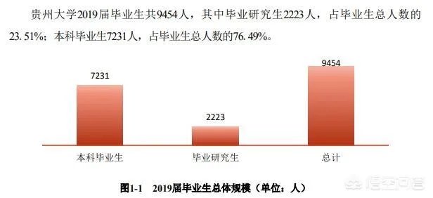 贵州大学怎么样？毕业生就业情况如何？