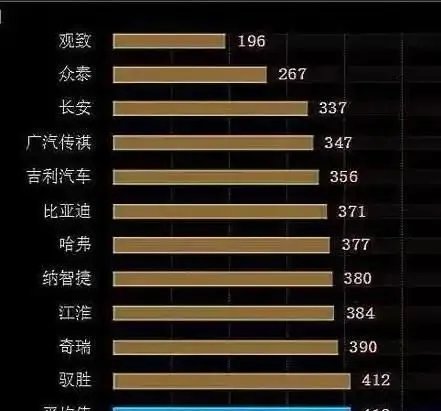 江淮汽车质量怎么样，江淮和长安哪个质量好