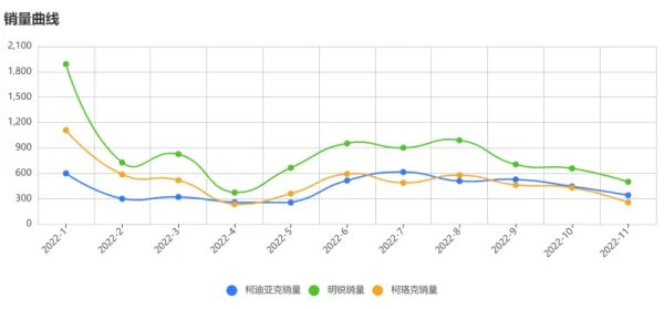 外媒：斯柯达考虑从中国撤出/或仅以进口形式销售
