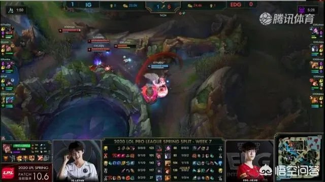 IG2-0击败EDG，大家怎么看Theshy剑魔的发挥？