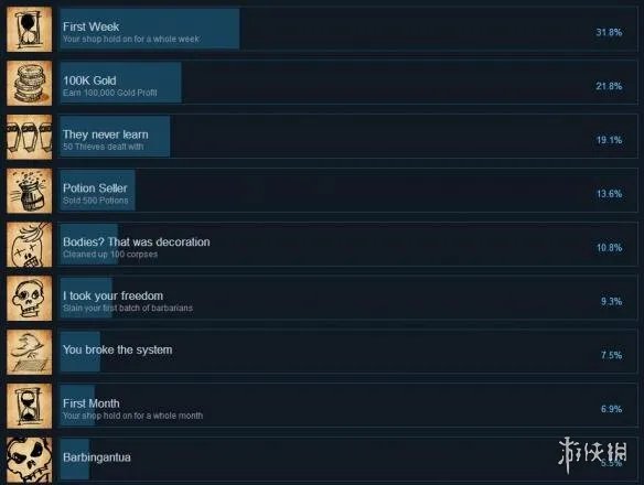 《冒险者商店》全成就达成条件一览