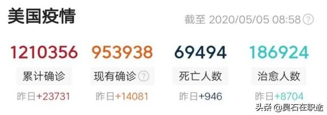 特朗普参观口罩工厂，只戴护目镜，坚决不戴口罩，对他的这波操作，你怎么看？