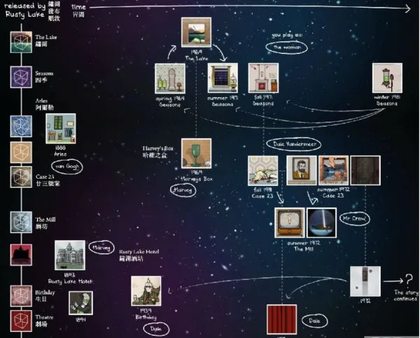 绣湖系列官方游戏顺序