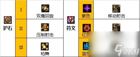 《DNF》漫游枪手 女 神界新版本技能加点和护石符文推荐